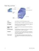 Preview for 18 page of DataCard SD160 User Manual