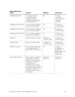 Preview for 47 page of DataCard SD260 Installation And Administration Manual