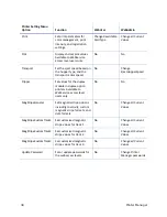 Preview for 52 page of DataCard SD260 Installation And Administrator'S Manual