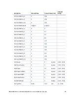 Предварительный просмотр 59 страницы DataCard SD260 Installation And Administrator'S Manual