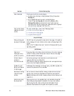 Preview for 42 page of DataCard SD260 User Manual