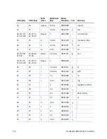 Preview for 154 page of DataCard SD260 User Manual