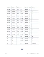 Preview for 156 page of DataCard SD260 User Manual