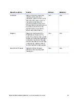 Preview for 55 page of DataCard SD260L Installation And Administrator'S Manual