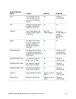 Preview for 57 page of DataCard SD260L Installation And Administrator'S Manual