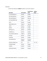 Preview for 63 page of DataCard SD260L Installation And Administrator'S Manual