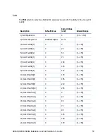 Предварительный просмотр 67 страницы DataCard SD260L Installation And Administrator'S Manual