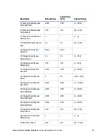 Preview for 79 page of DataCard SD260L Installation And Administrator'S Manual