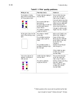 Preview for 72 page of DataCard select series User Manual