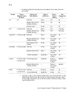 Preview for 142 page of DataCard select series User Manual