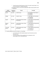 Preview for 145 page of DataCard select series User Manual