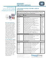 Preview for 1 page of DataCard SP75 Plus Supplementary Manual