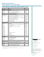 Предварительный просмотр 2 страницы DataCard SP75 Plus Supplementary Manual