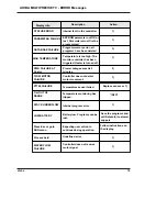 Preview for 80 page of Datacolor Ahiba Ahiba MULTIPRECISE TC User Manual