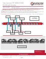 Preview for 1 page of Datacom Systems FTP-8000 Series Fast Start Manual