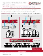 Datacom Systems Tap Series Fast Start Manual preview