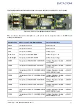 Предварительный просмотр 19 страницы Datacom DM-SV01 User Manual