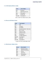 Предварительный просмотр 57 страницы Datacom DM-SV01 User Manual