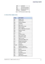 Предварительный просмотр 58 страницы Datacom DM-SV01 User Manual