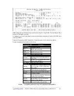 Preview for 25 page of Datacom DM16E1 Installation And Operation Manual