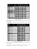 Preview for 46 page of Datacom DM16E1 Installation And Operation Manual