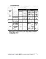 Preview for 91 page of Datacom DM16E1 Installation And Operation Manual