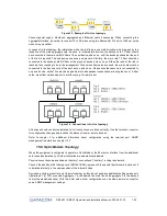 Preview for 100 page of Datacom DM16E1 Installation And Operation Manual