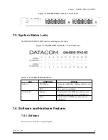 Preview for 29 page of Datacom DM4000 ETH12GX+1x10GX-MPLS Installation And Operation Manual