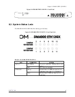 Preview for 32 page of Datacom DM4000 ETH12GX+1x10GX-MPLS Installation And Operation Manual