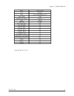 Preview for 42 page of Datacom DM4000 ETH12GX+1x10GX-MPLS Installation And Operation Manual