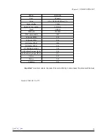 Preview for 45 page of Datacom DM4000 ETH12GX+1x10GX-MPLS Installation And Operation Manual