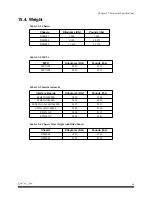 Preview for 53 page of Datacom DM4000 ETH12GX+1x10GX-MPLS Installation And Operation Manual