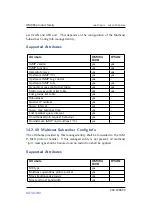 Preview for 92 page of Datacom DM984-100B Administration Manual