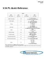 Предварительный просмотр 9 страницы DataComm V.34 PL Operation Manual