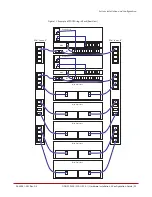 Предварительный просмотр 22 страницы DataDirect Networks SFA12Ki Installation &  Configuration Manual