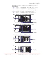 Предварительный просмотр 36 страницы DataDirect Networks SFA12Ki Installation &  Configuration Manual