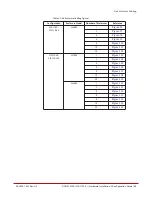 Предварительный просмотр 58 страницы DataDirect Networks SFA12Ki Installation &  Configuration Manual