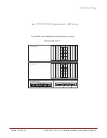 Предварительный просмотр 94 страницы DataDirect Networks SFA12Ki Installation &  Configuration Manual