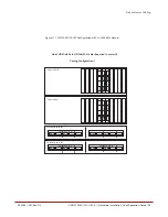 Предварительный просмотр 95 страницы DataDirect Networks SFA12Ki Installation &  Configuration Manual