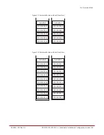 Предварительный просмотр 103 страницы DataDirect Networks SFA12Ki Installation &  Configuration Manual