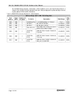 Preview for 14 page of Dataforth MAQ20-RTD31 Hardware User Manual