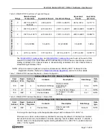 Preview for 21 page of Dataforth MAQ20-RTD31 Hardware User Manual