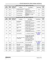 Preview for 33 page of Dataforth MAQ20-RTD31 Hardware User Manual