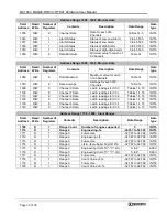 Preview for 34 page of Dataforth MAQ20-RTD31 Hardware User Manual