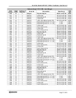 Preview for 35 page of Dataforth MAQ20-RTD31 Hardware User Manual