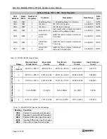 Preview for 36 page of Dataforth MAQ20-RTD31 Hardware User Manual