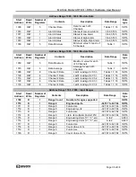 Preview for 39 page of Dataforth MAQ20-RTD31 Hardware User Manual