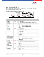 Preview for 44 page of Datafox Evo 4.3 Manual