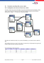 Preview for 85 page of Datafox Evo 4.6 FleKey Manual