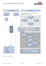 Preview for 16 page of Datafox PZE-MasterIV Manual